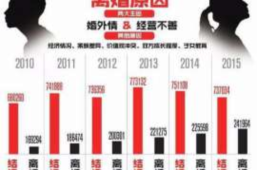 老婆出轨,谁提出离婚更容易挽回损失? 老婆出轨,谁提出离婚更容易挽回损失?