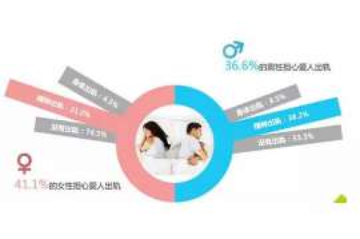 老公婚后出轨,如何挽回? 老公婚后出轨,如何挽回?